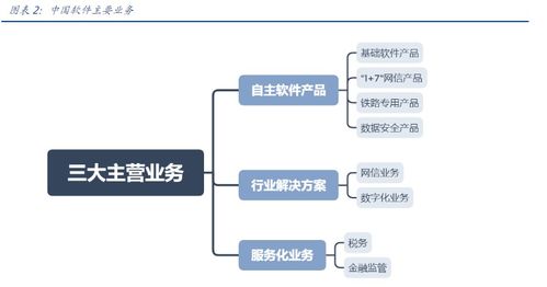 中國(guó)軟件Q3虧損額收窄 信息安全賽道火熱，公募重倉(cāng)驅(qū)動(dòng)半月股價(jià)飆升超55%