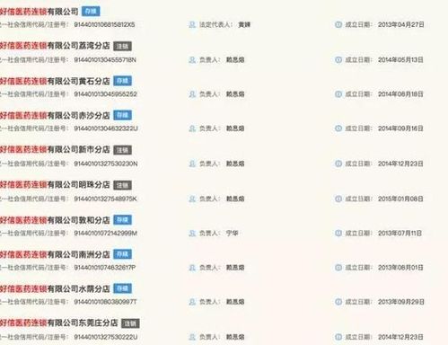 唯品會跨界進軍醫藥零售 228萬收購連鎖藥店，布局藥品互聯網信息服務新賽道