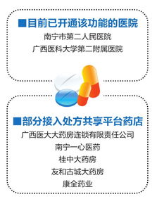 處方共享與掃碼取藥 重塑醫藥服務體驗，讓取藥更便捷