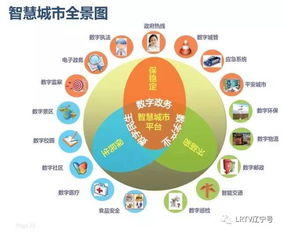 智慧引領未來 沈陽以互聯網賦能城市治理，構筑智能新體系
